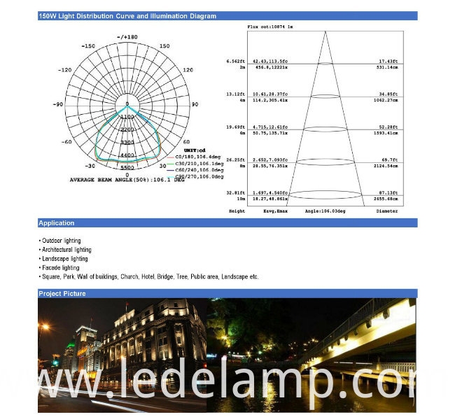 Ce RoHS Hot Sale 50W Outdoor LED Flood Light IP65